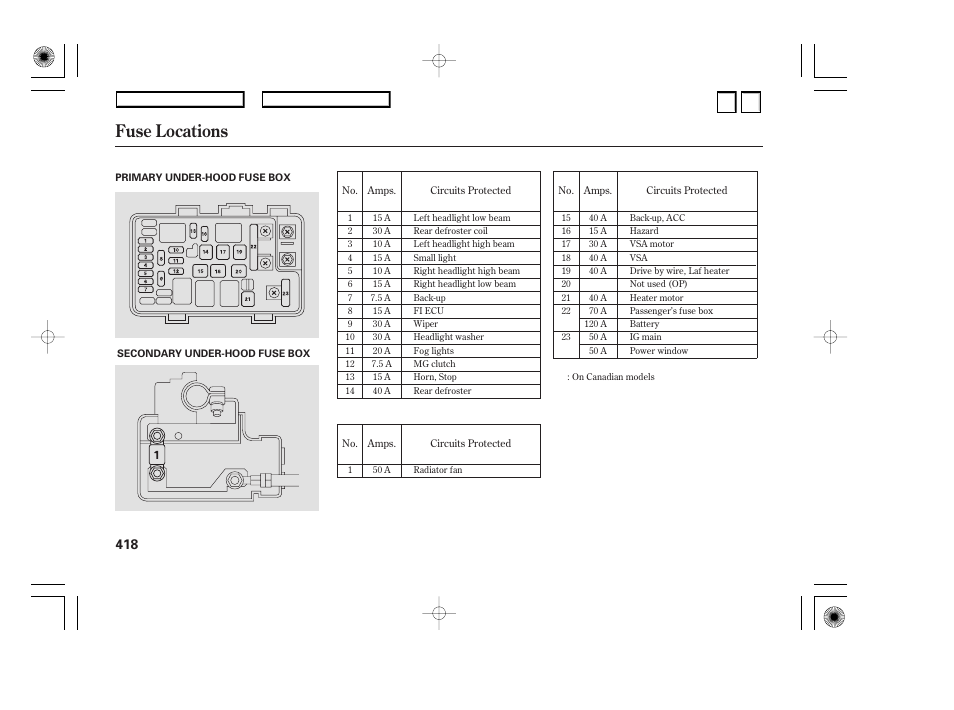 Fuse locations | HONDA Fuse User Manual | Page 3 / 3