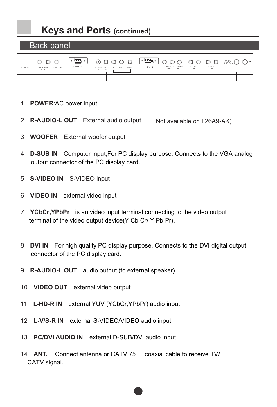 Keys and ports, Back panel, Continued) | haier L37A9-AKF User Manual | Page 8 / 47