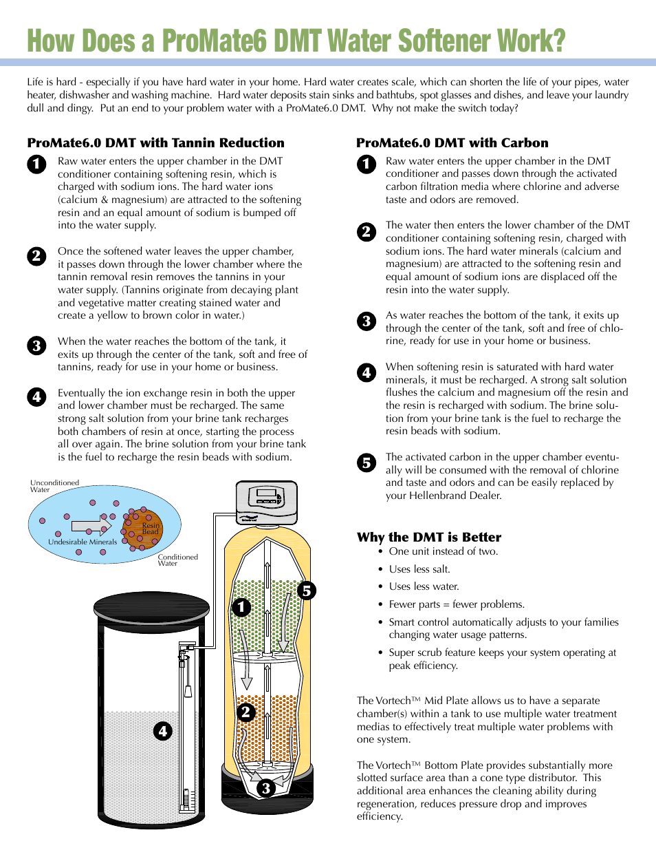 How does a promate6 dmt water softener work | Hellenbrand 6.0-DMT User Manual | Page 3 / 4