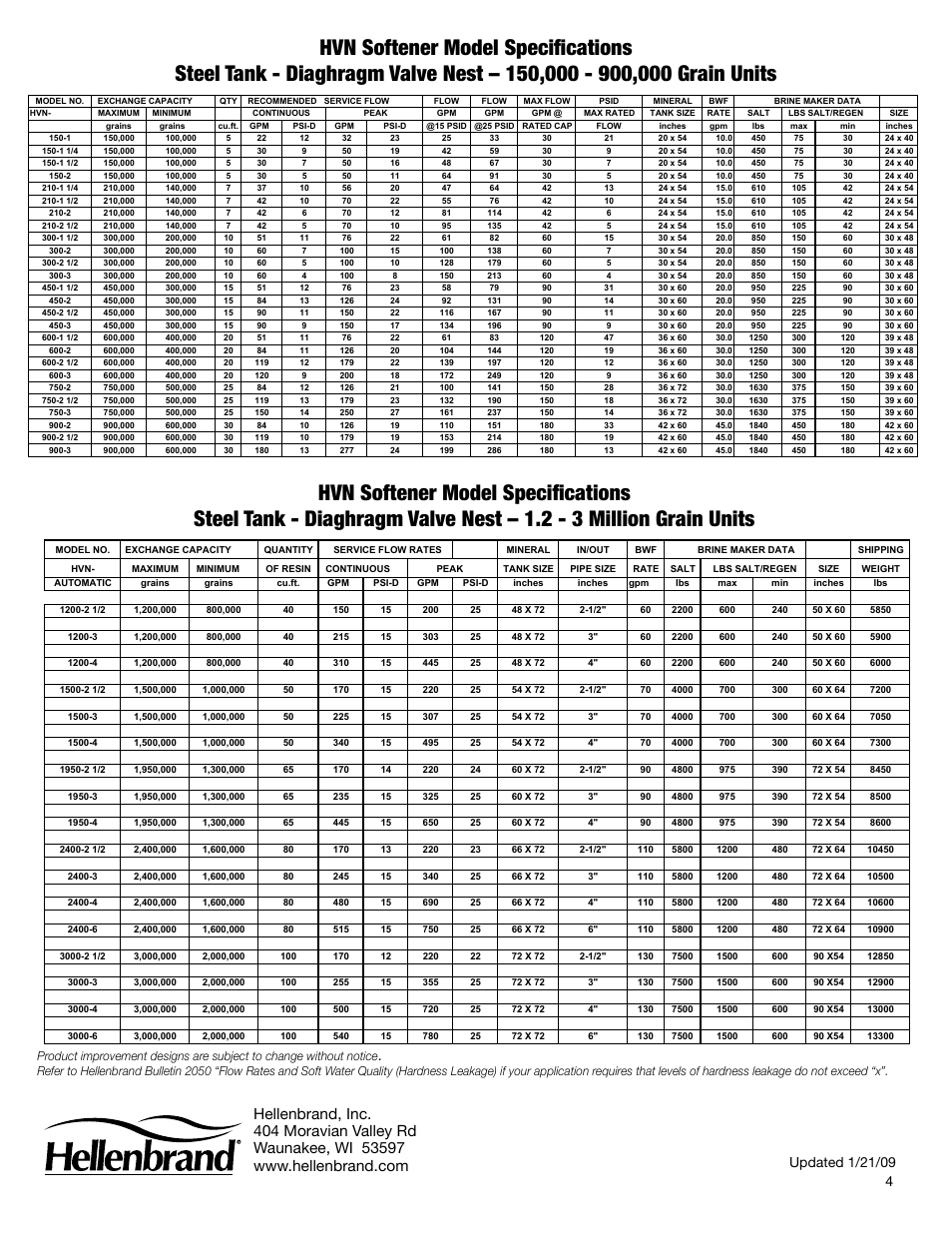 Steel tank - diaphragm valve nest, Hvn softener model specifications | Hellenbrand HVN Series User Manual | Page 4 / 4