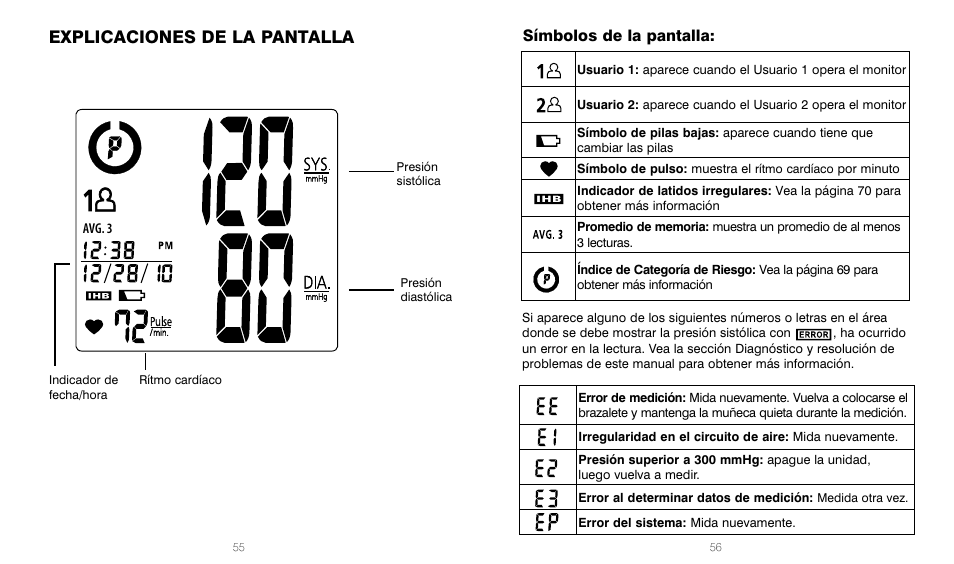Explicaciones de la pantalla, Símbolos de la pantalla | HoMedics BPW-201 User Manual | Page 28 / 42