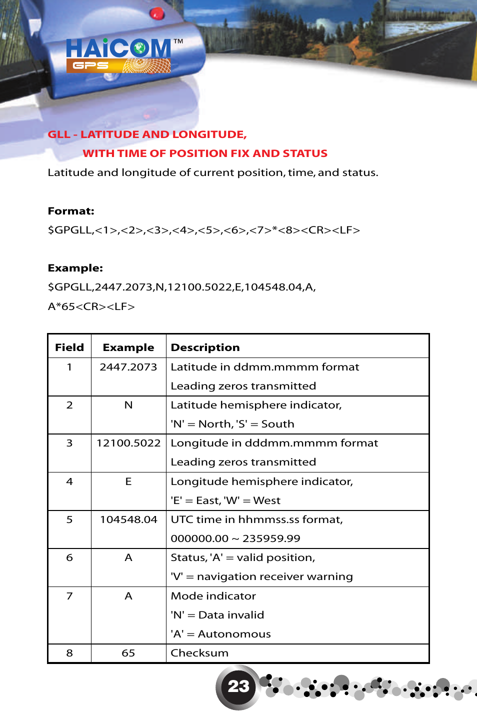 Haicom HI-405BT User Manual | Page 24 / 32