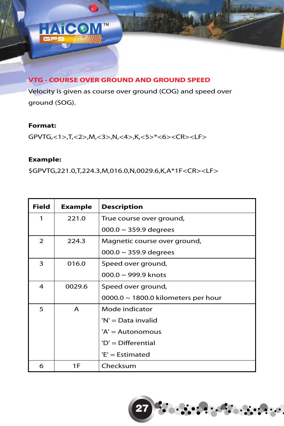 Haicom HI-405BT User Manual | Page 28 / 32