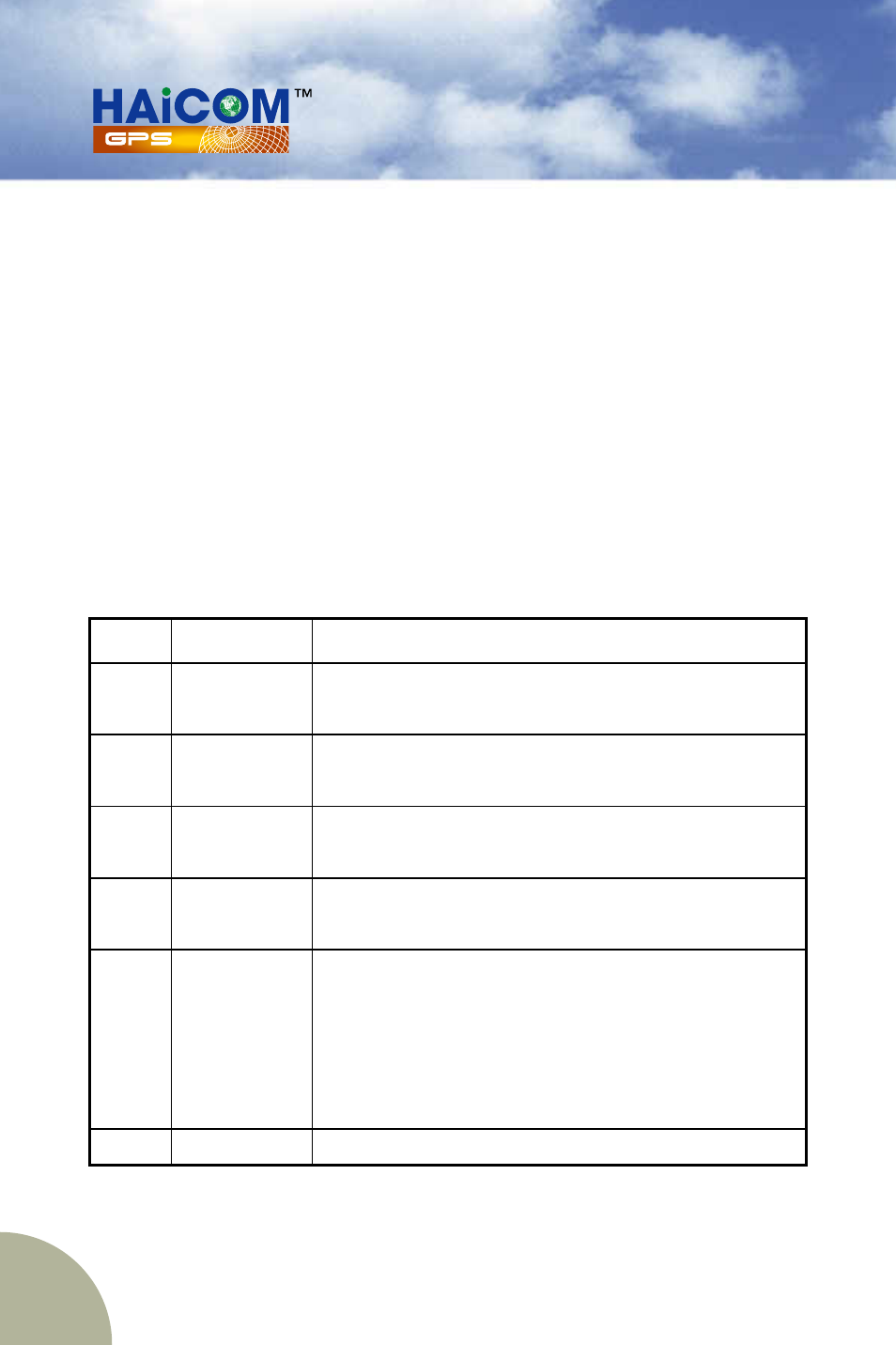 Haicom HI-203E User Manual | Page 25 / 31