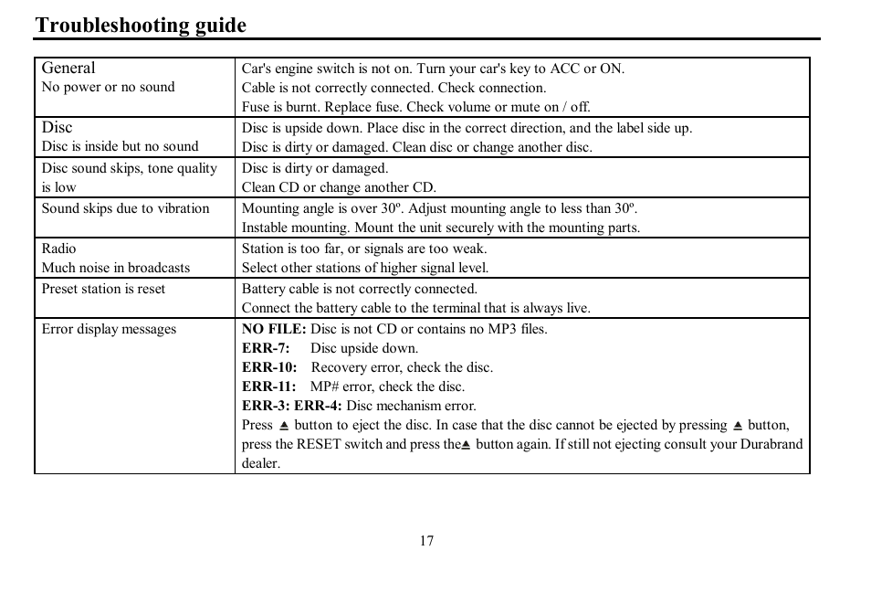 Troubleshooting guide | Hyundai H- CDM8059 User Manual | Page 17 / 37
