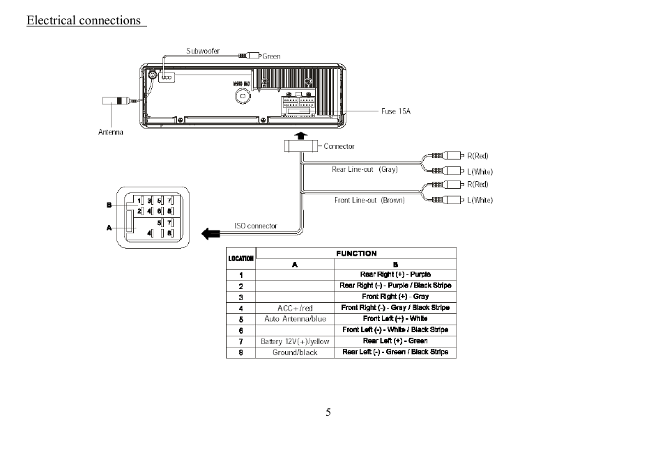 Hyundai H- CDM8059 User Manual | Page 5 / 37