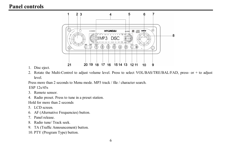 Panel controls | Hyundai H- CDM8059 User Manual | Page 6 / 37