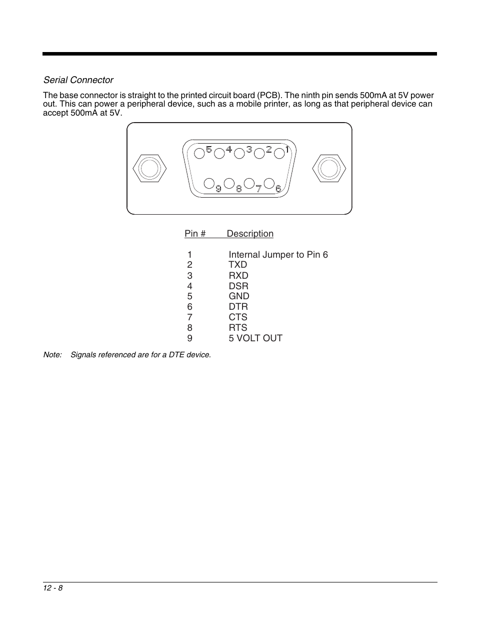 E unit to a host device via rs-232; see, Serial, Connector | Honeywell DOLPHIN 9951 User Manual | Page 132 / 154