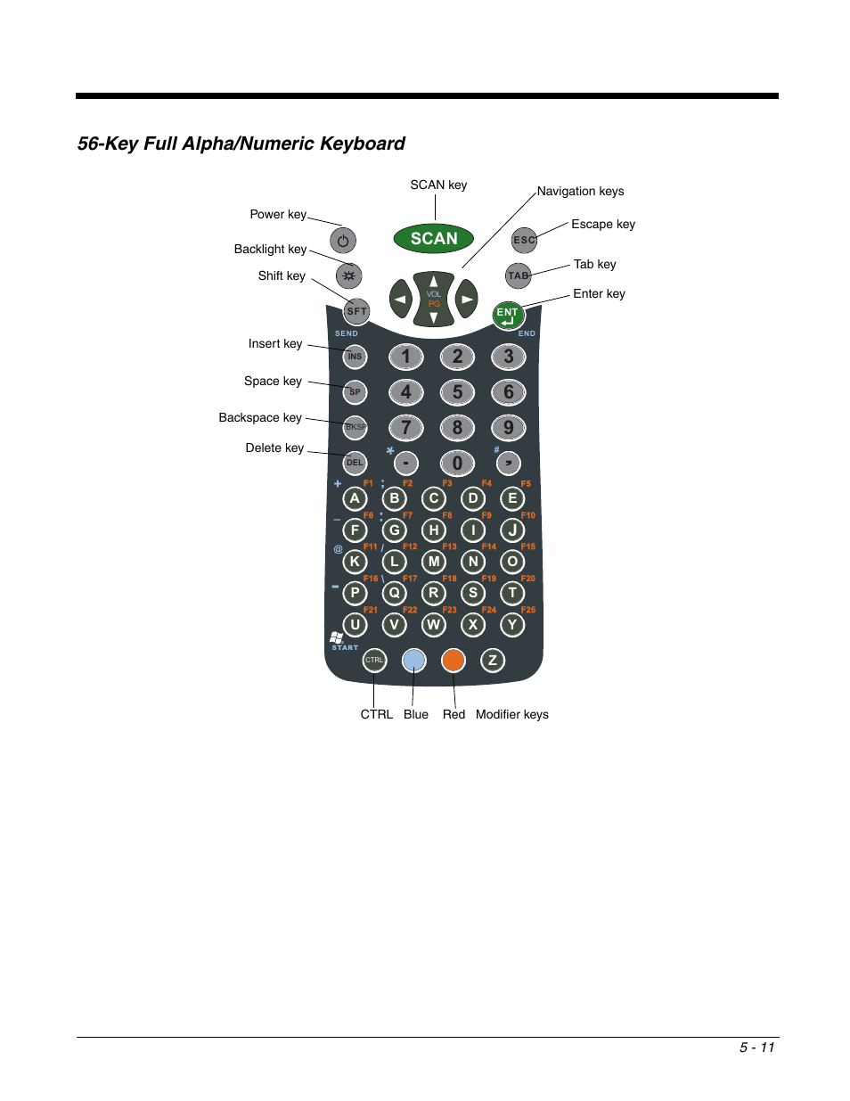 Key full alpha/numeric keyboard, Key full alpha/numeric keyboard -11, Scan | Honeywell DOLPHIN 9951 User Manual | Page 59 / 154