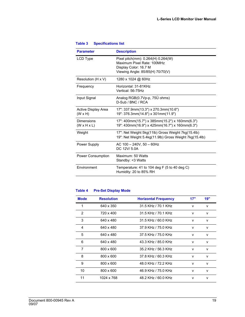 Table 3, Specifications list, Table 4 | Pre-set display mode | Honeywell HMLCD17L User Manual | Page 19 / 24