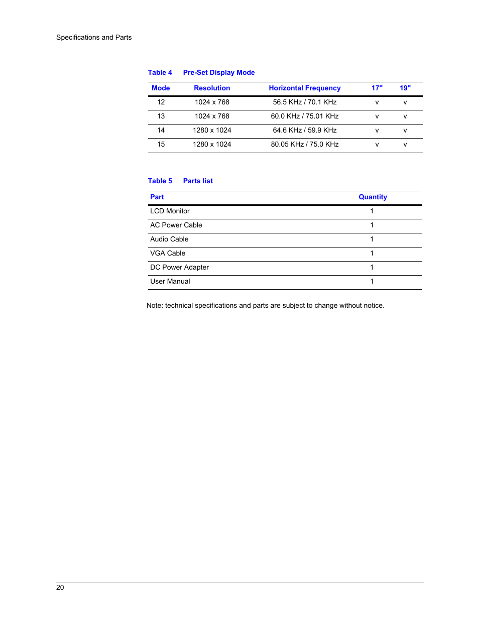 Table 5, Parts list | Honeywell HMLCD17L User Manual | Page 20 / 24