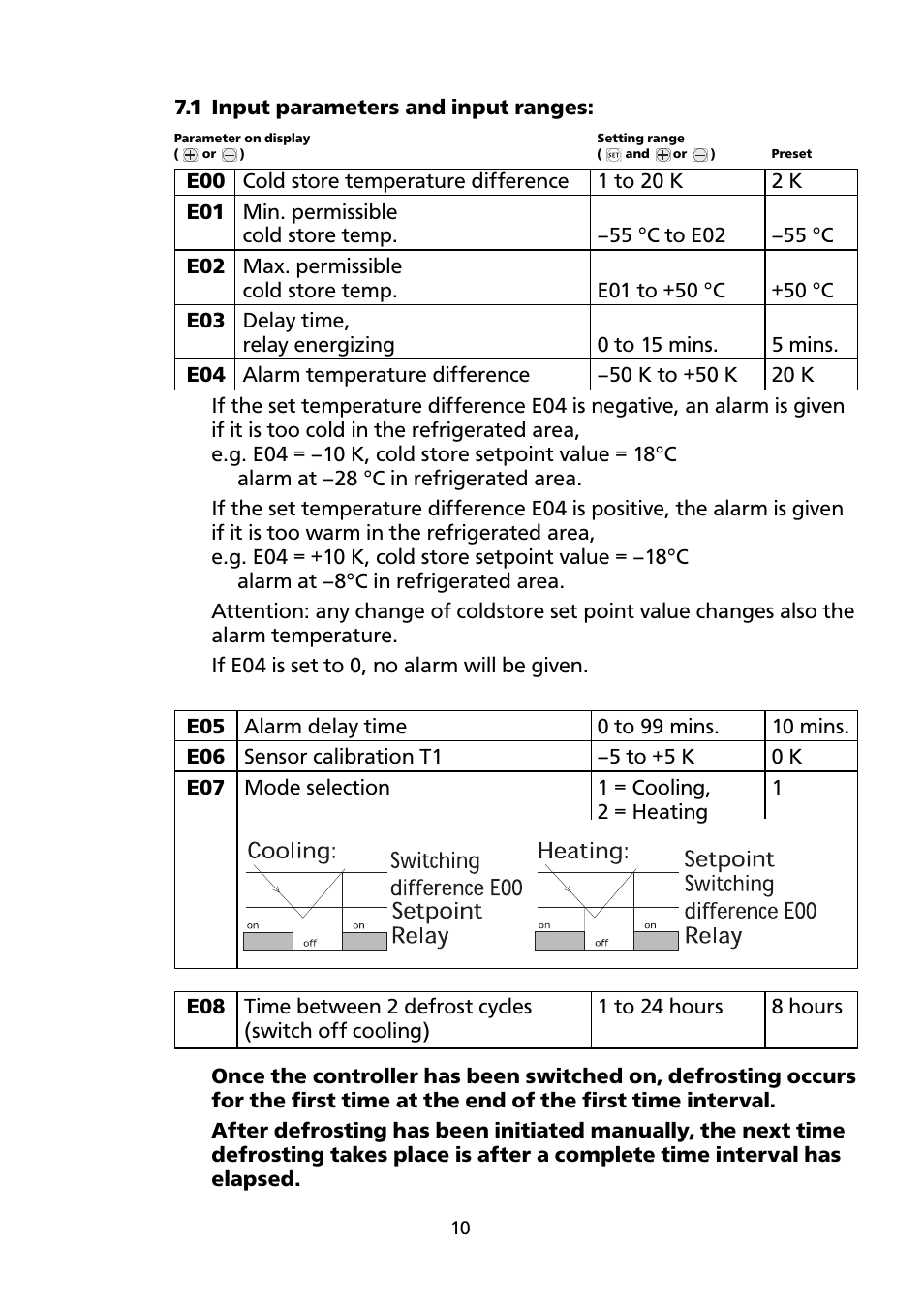 Honeywell PCR-110 User Manual | Page 10 / 16