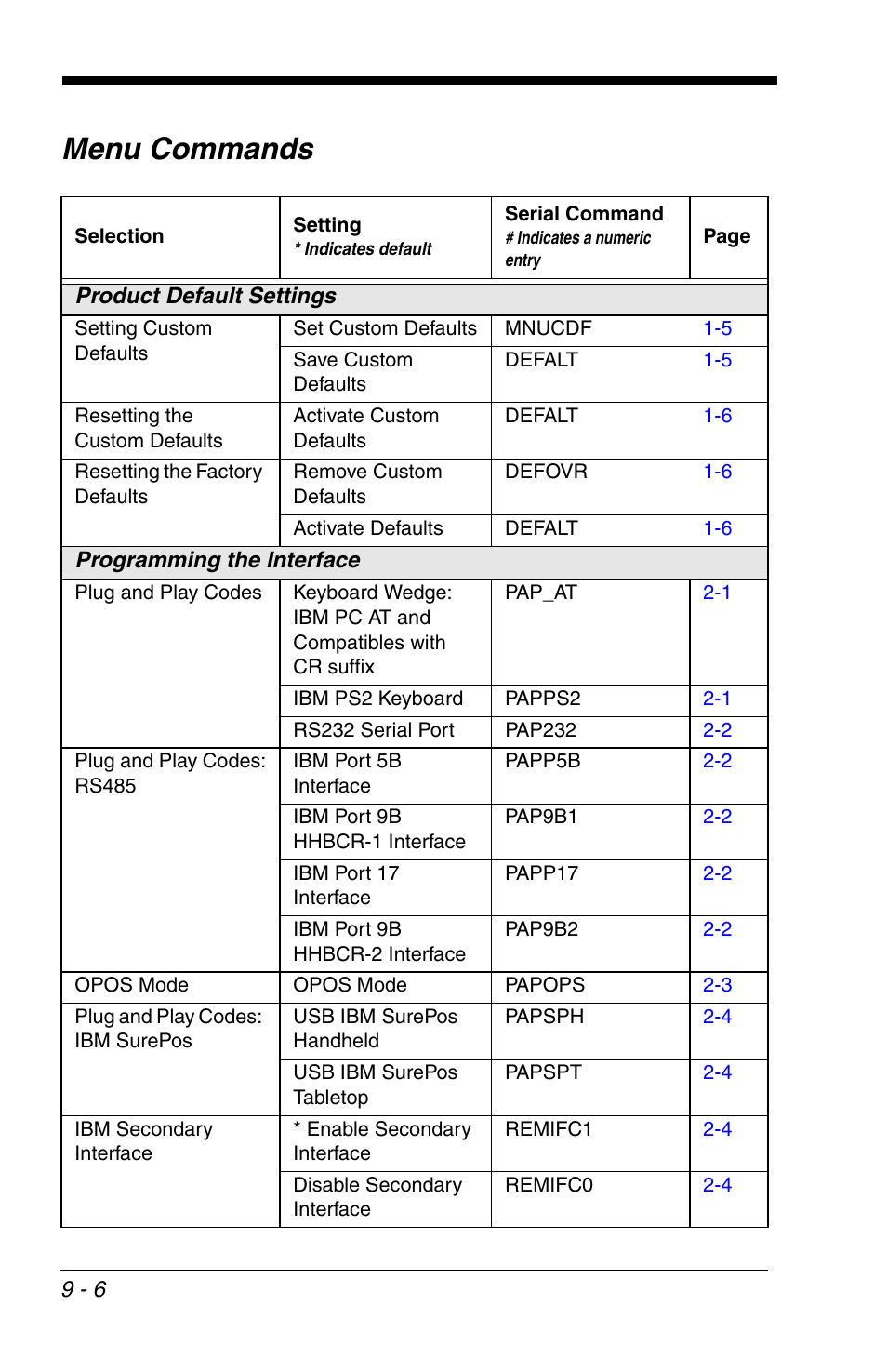 Menu commands, Menu commands -6 | Honeywell VOYAGER 1200G User Manual | Page 176 / 238