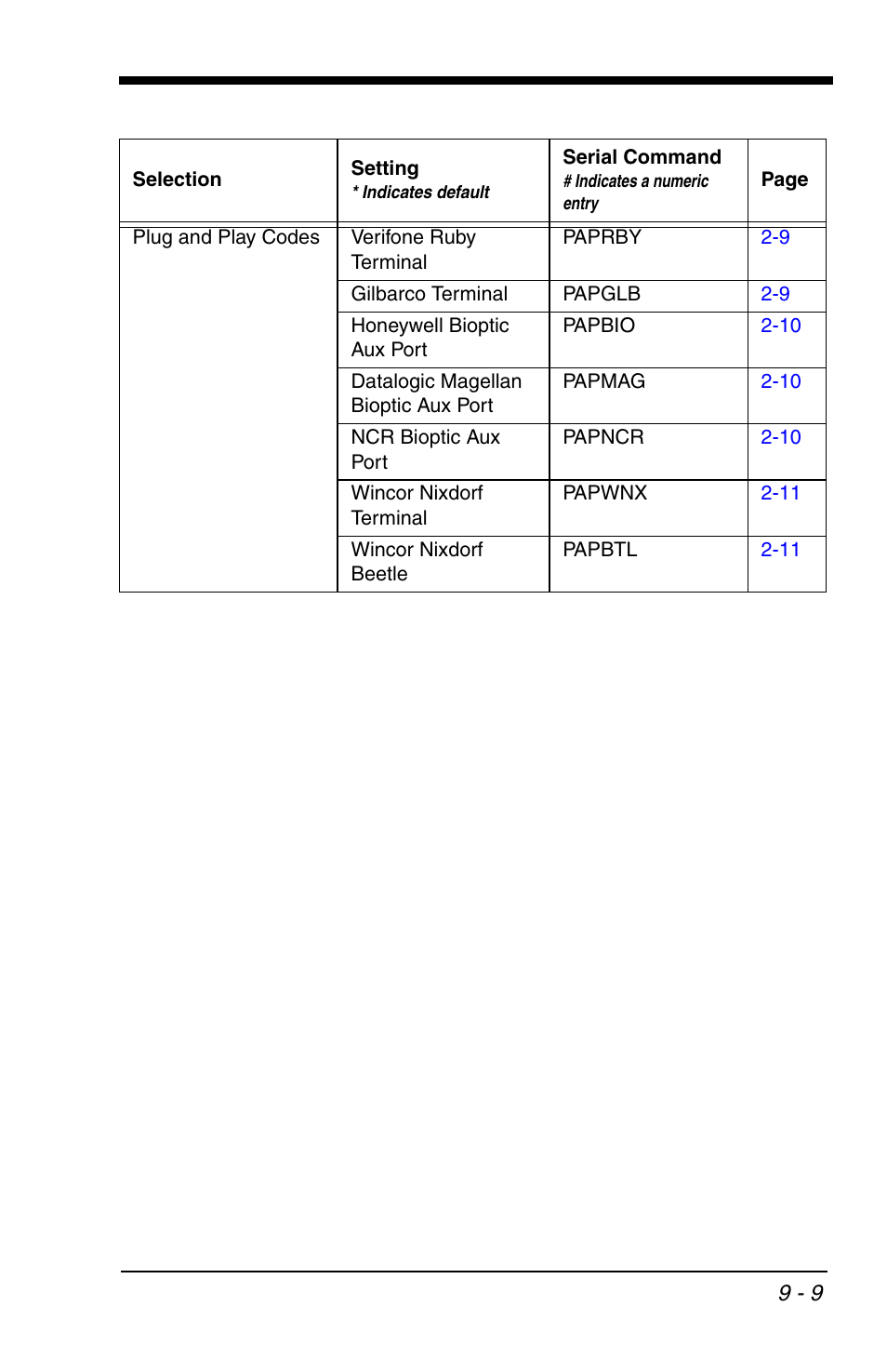 Honeywell VOYAGER 1200G User Manual | Page 179 / 238