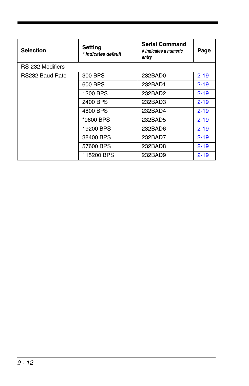 Honeywell VOYAGER 1200G User Manual | Page 182 / 238
