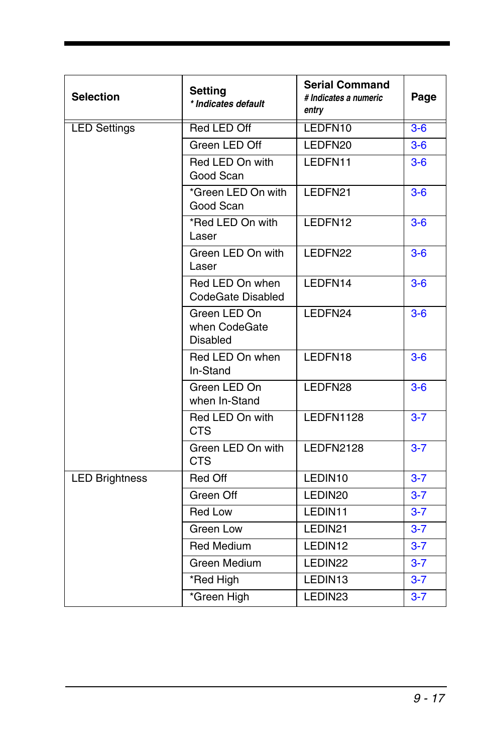 Honeywell VOYAGER 1200G User Manual | Page 187 / 238