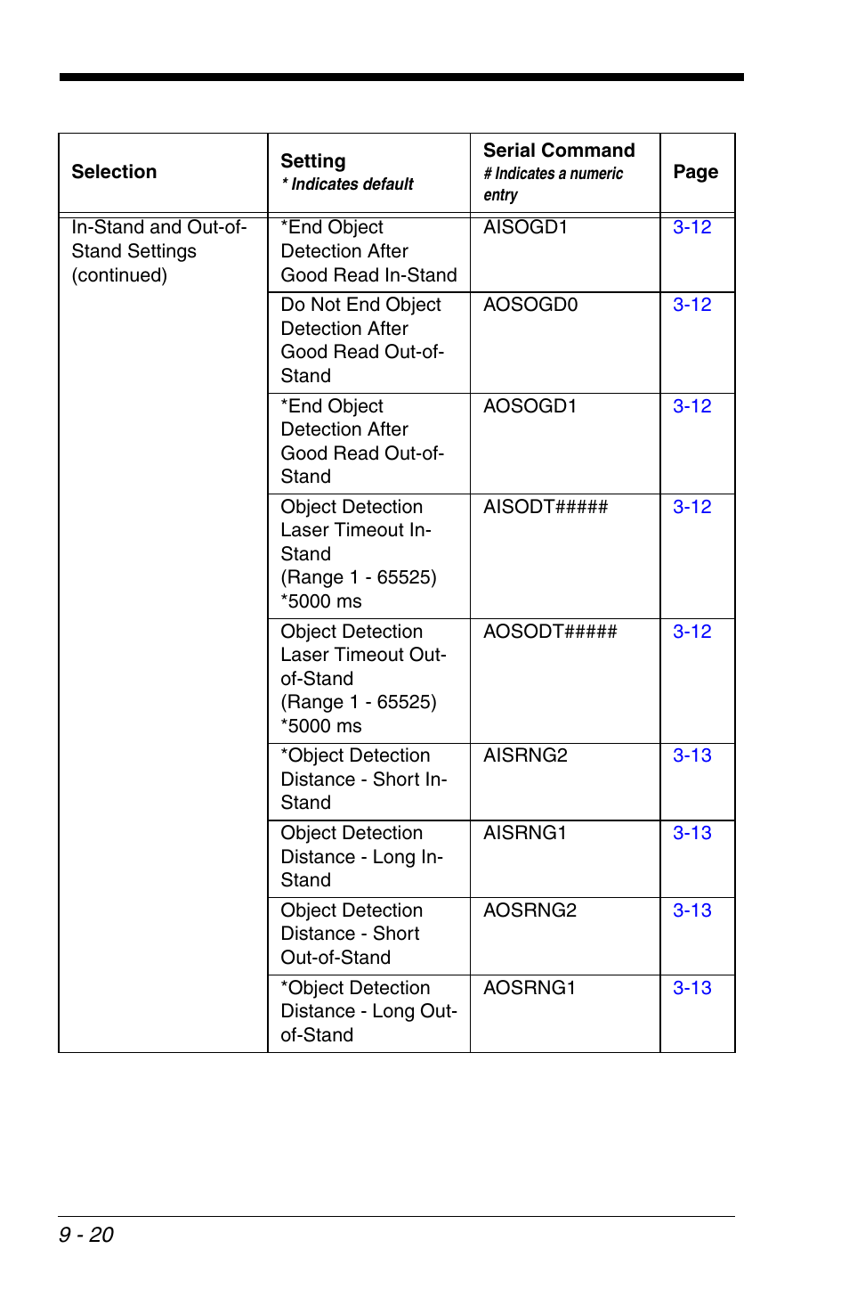 Honeywell VOYAGER 1200G User Manual | Page 190 / 238