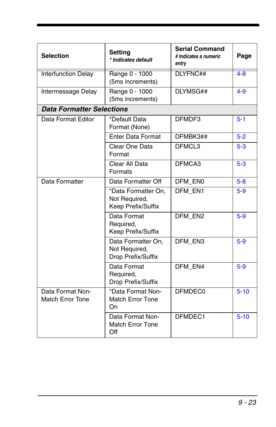Honeywell VOYAGER 1200G User Manual | Page 193 / 238