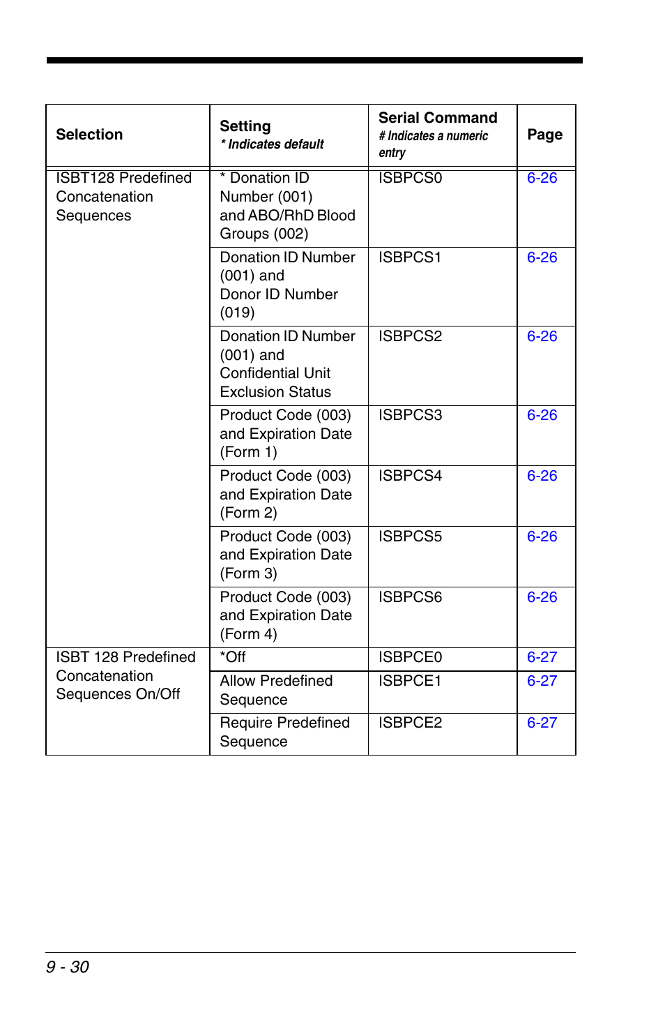 Honeywell VOYAGER 1200G User Manual | Page 200 / 238