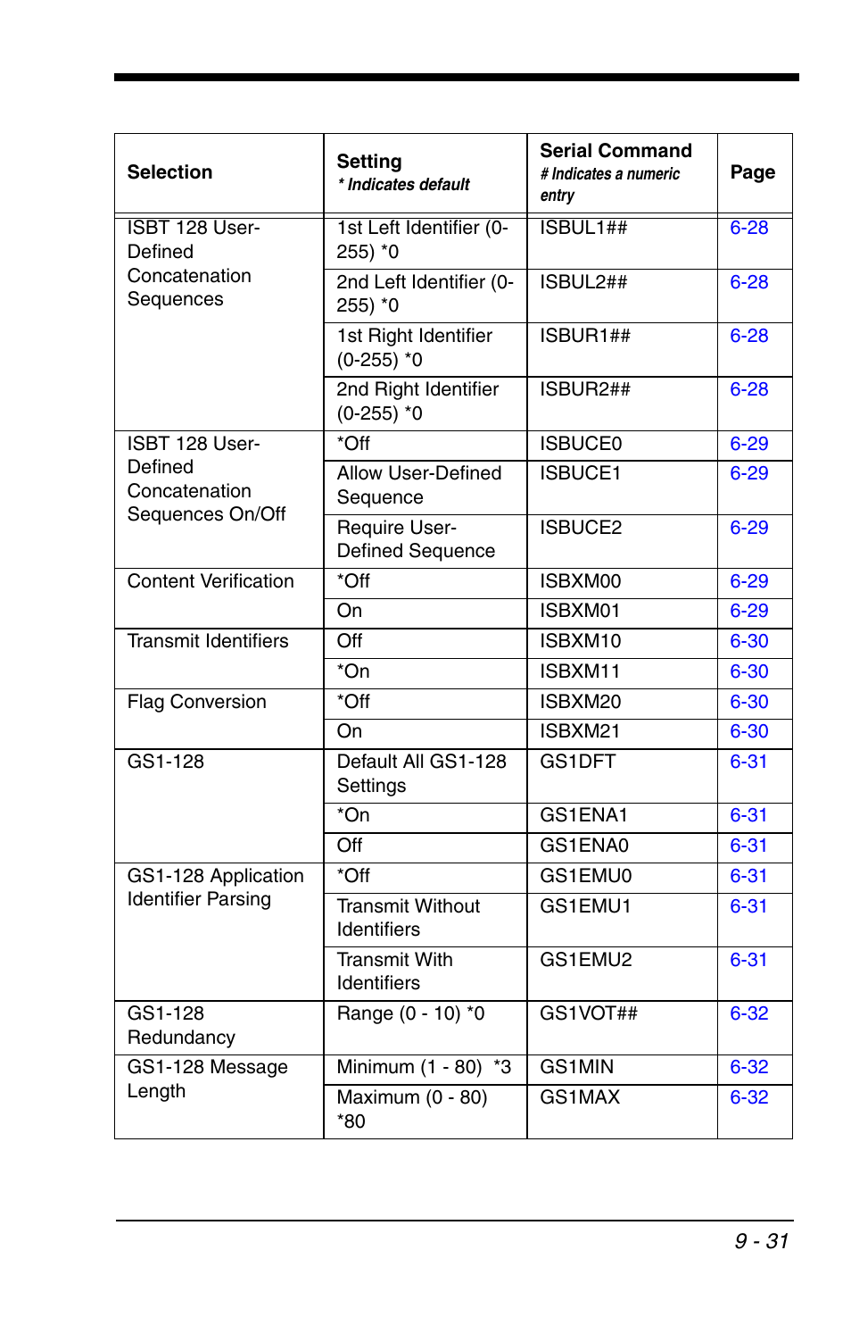 Honeywell VOYAGER 1200G User Manual | Page 201 / 238