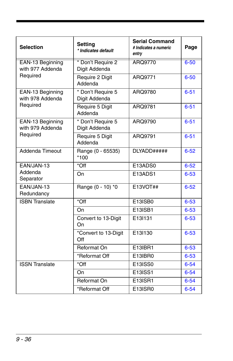 Honeywell VOYAGER 1200G User Manual | Page 206 / 238
