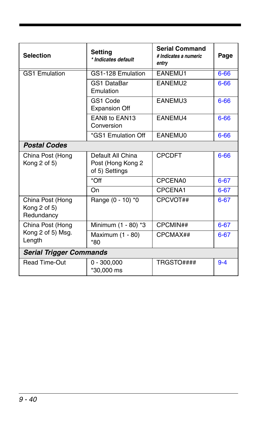 Honeywell VOYAGER 1200G User Manual | Page 210 / 238