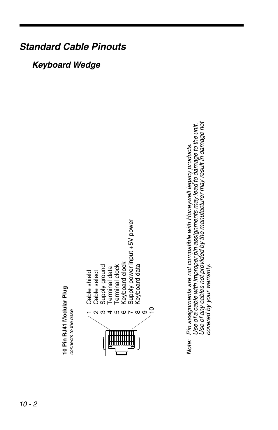 Standard cable pinouts, Keyboard wedge, Standard cable pinouts -2 | Keyboard wedge -2 | Honeywell VOYAGER 1200G User Manual | Page 212 / 238