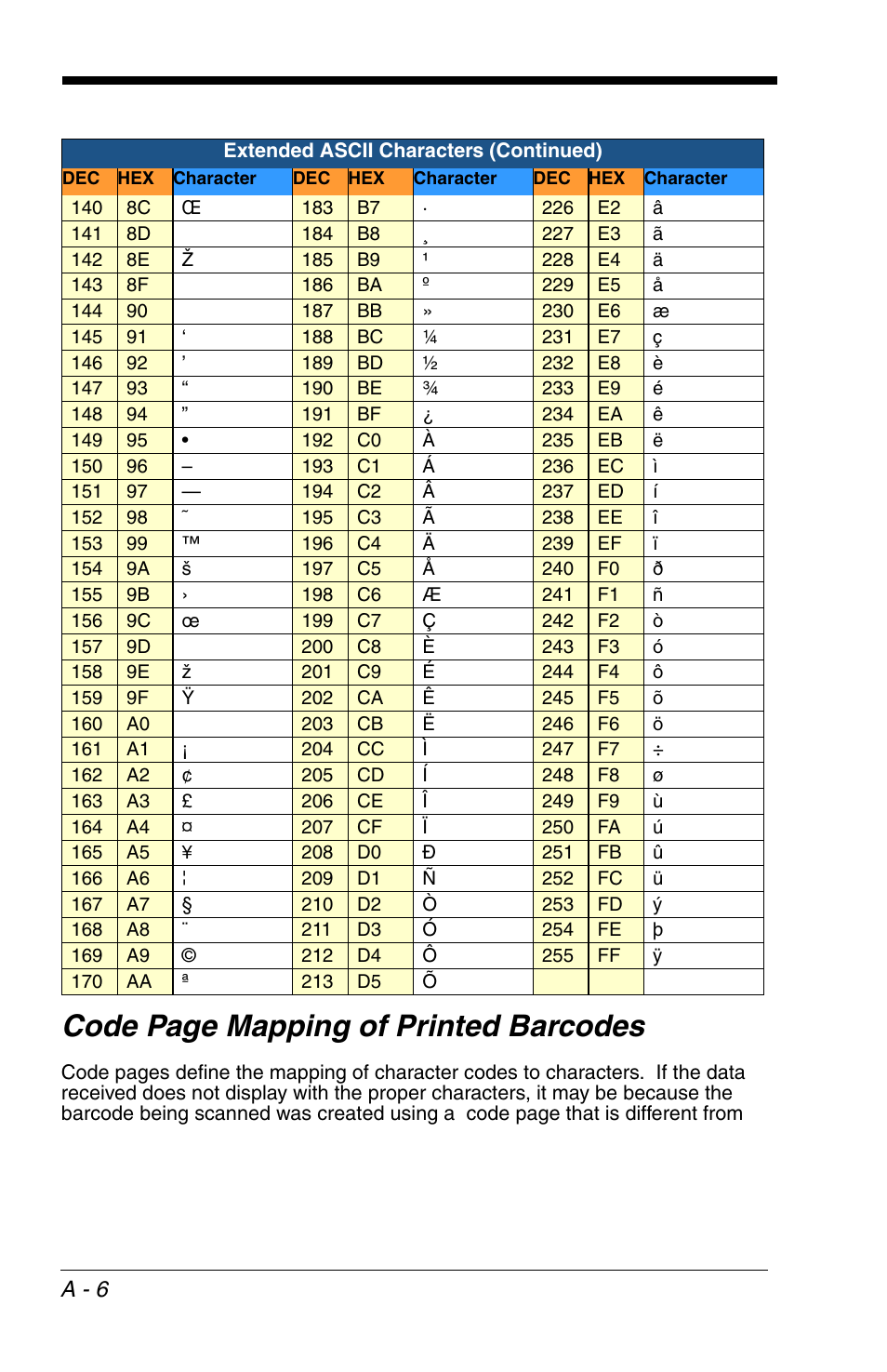 Code page mapping of printed barcodes, A - 6 | Honeywell VOYAGER 1200G User Manual | Page 230 / 238