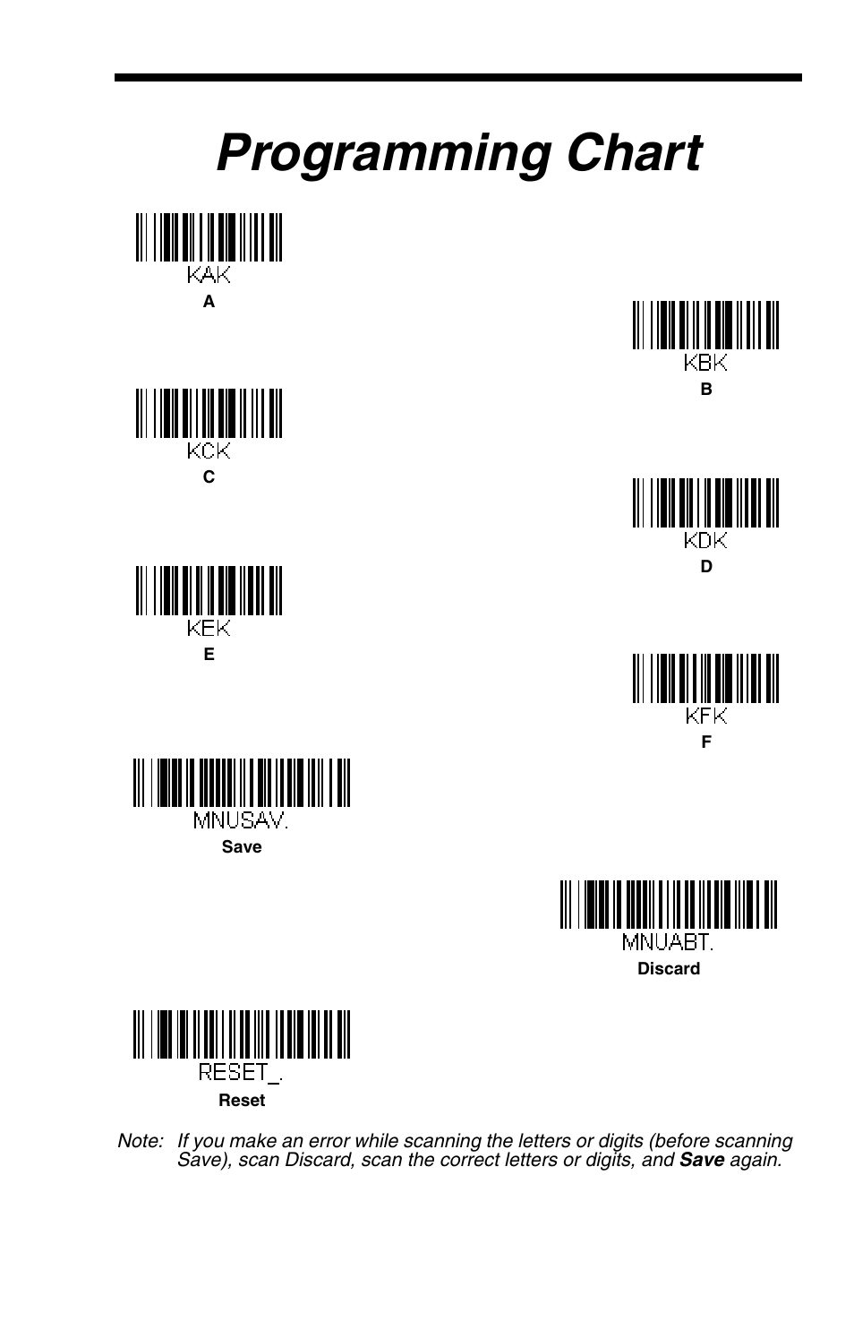 Then a, Save, Code | Then scanning, Digit (1-9) bar code and the, Programming chart, Scan a digit (1-9) bar code and the, Programming, Chart, That ascii character. scan | Honeywell VOYAGER 1200G User Manual | Page 237 / 238