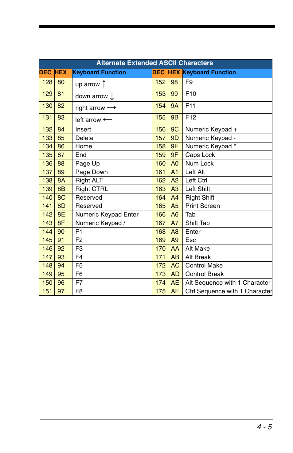Alternate extended ascii, Characters | Honeywell VOYAGER 1200G User Manual | Page 77 / 238