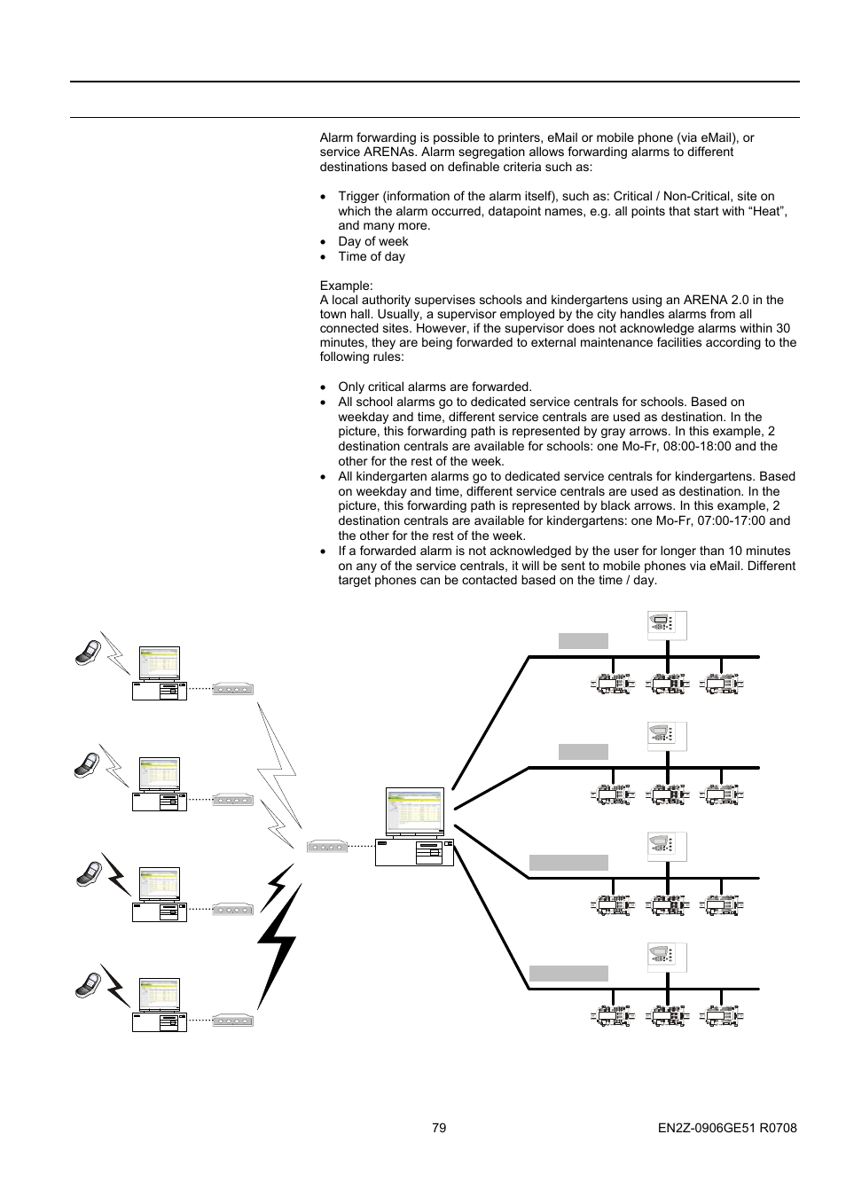 7balarms, Alarm forwarding, Fig. 20. alarm forwarding scenario | Honeywell EN2Z-0906GE51 R0708 User Manual | Page 79 / 160