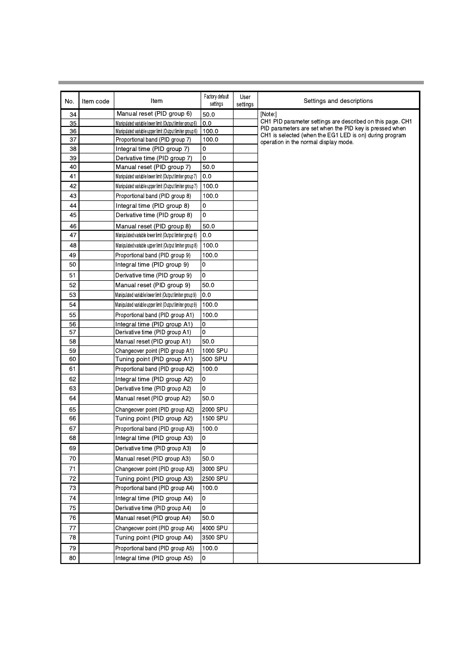 Honeywell DCP552 Mark II User Manual | Page 118 / 247