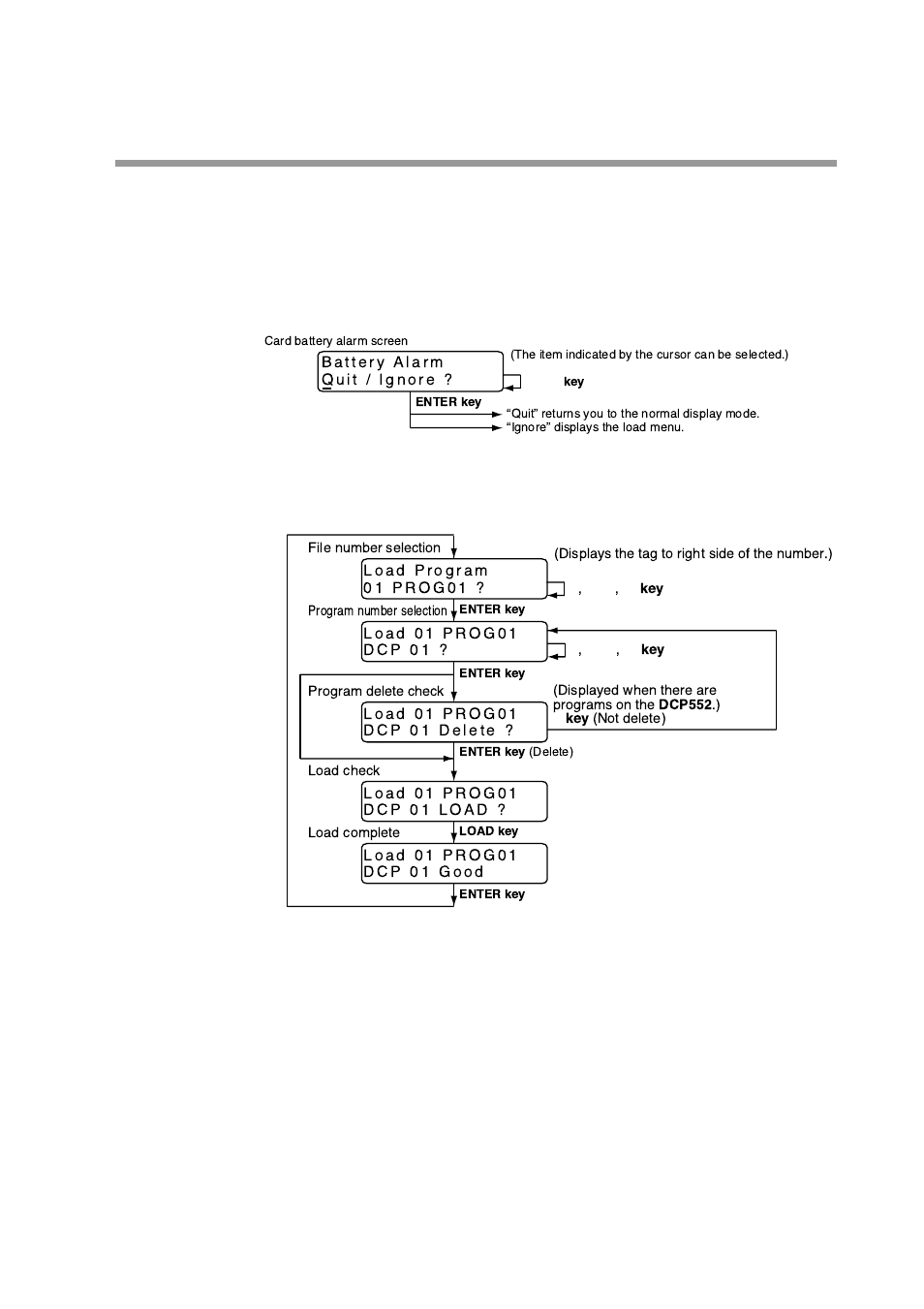 Card battery alarm panel, Procedures for loading individual programs | Honeywell DCP552 Mark II User Manual | Page 166 / 247