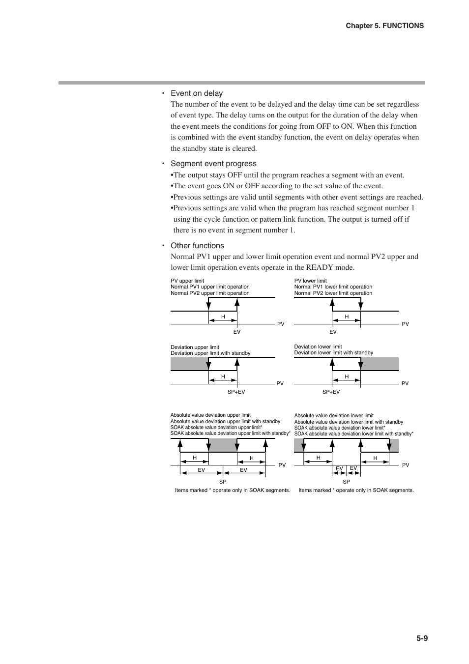 Honeywell DCP552 Mark II User Manual | Page 55 / 247