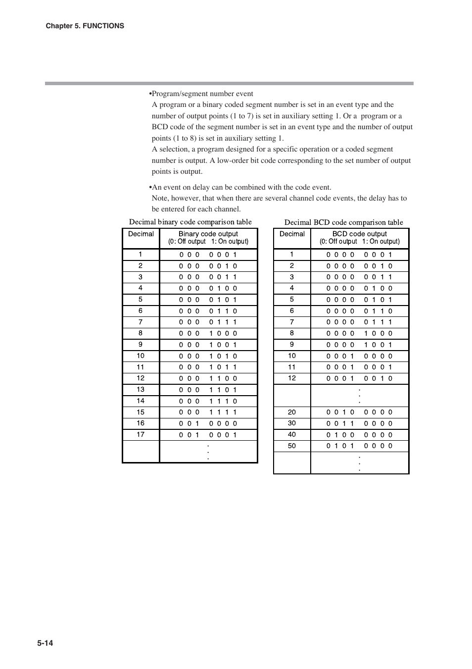 Honeywell DCP552 Mark II User Manual | Page 60 / 247