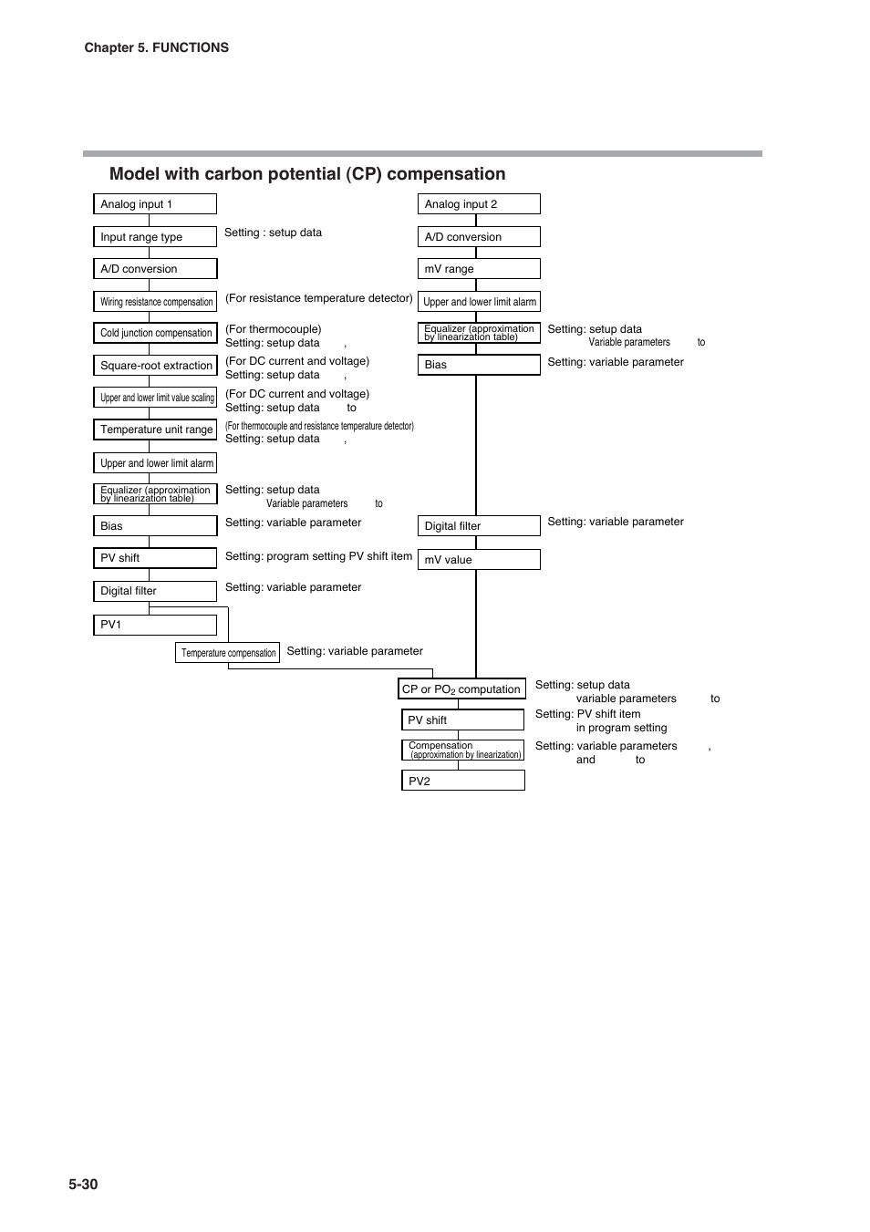 Model with carbon potential (cp) compensation | Honeywell DCP552 Mark II User Manual | Page 76 / 247