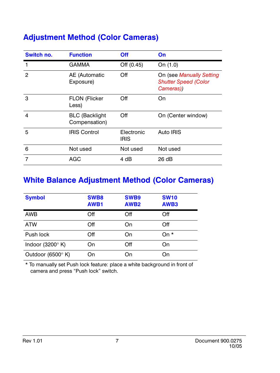 Adjustment method (color cameras), White balance adjustment method (color cameras) | Honeywell HD28D4HR6 User Manual | Page 12 / 20
