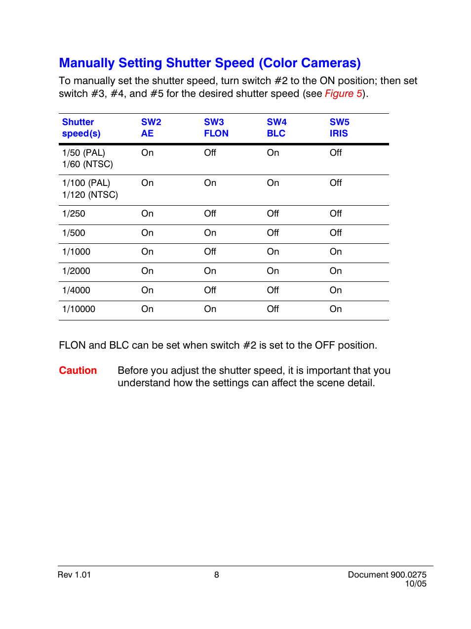 Manually setting shutter speed (color cameras) | Honeywell HD28D4HR6 User Manual | Page 13 / 20