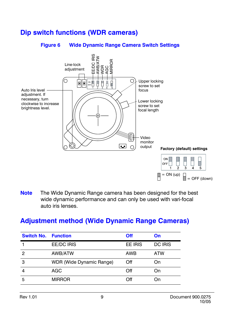 Dip switch functions (wdr cameras), Adjustment method (wide dynamic range cameras) | Honeywell HD28D4HR6 User Manual | Page 14 / 20