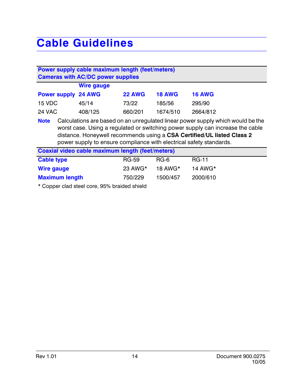 Cable guidelines | Honeywell HD28D4HR6 User Manual | Page 19 / 20