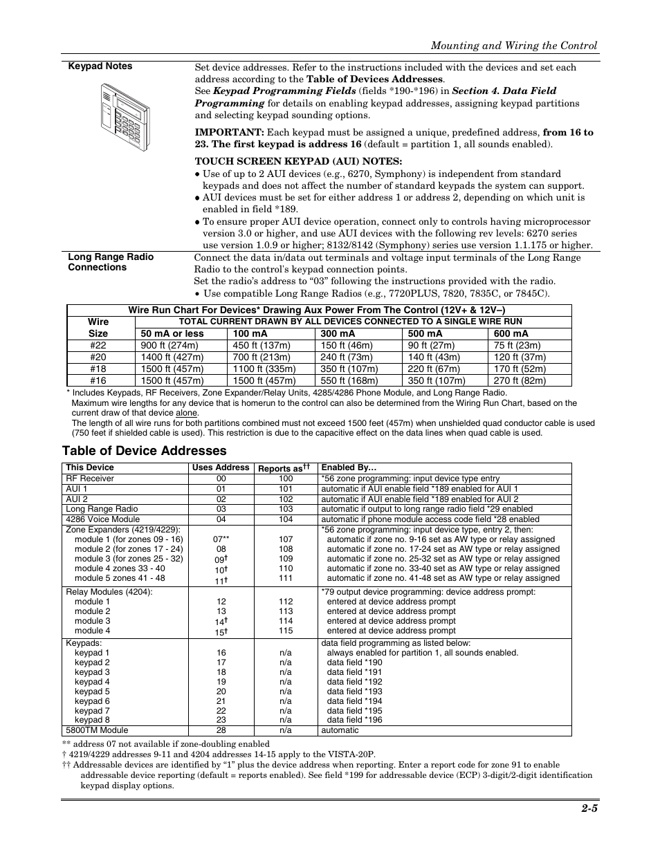 Table of device addresses | Honeywell VISTA-20P User Manual | Page 11 / 80