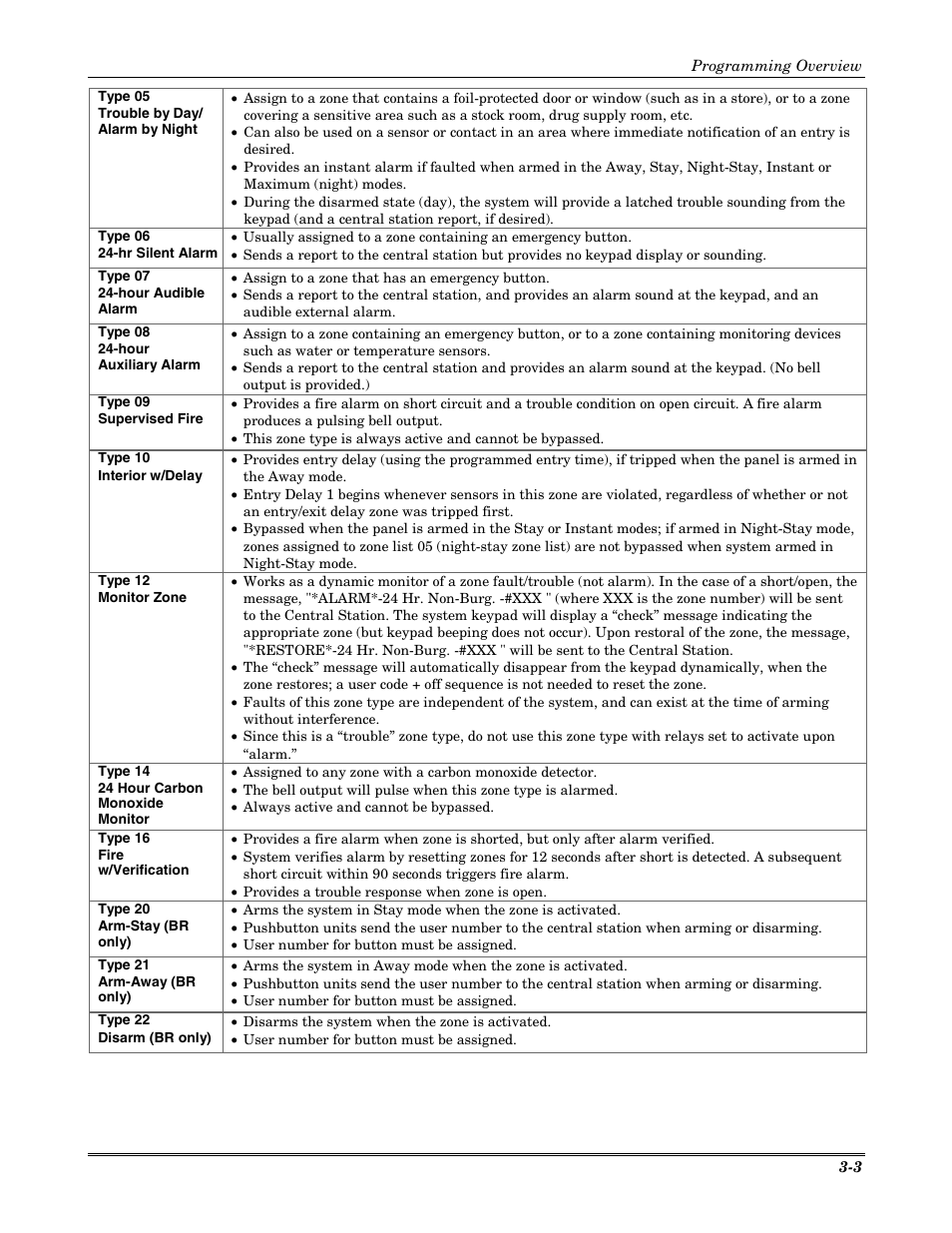 Honeywell VISTA-20P User Manual | Page 23 / 80