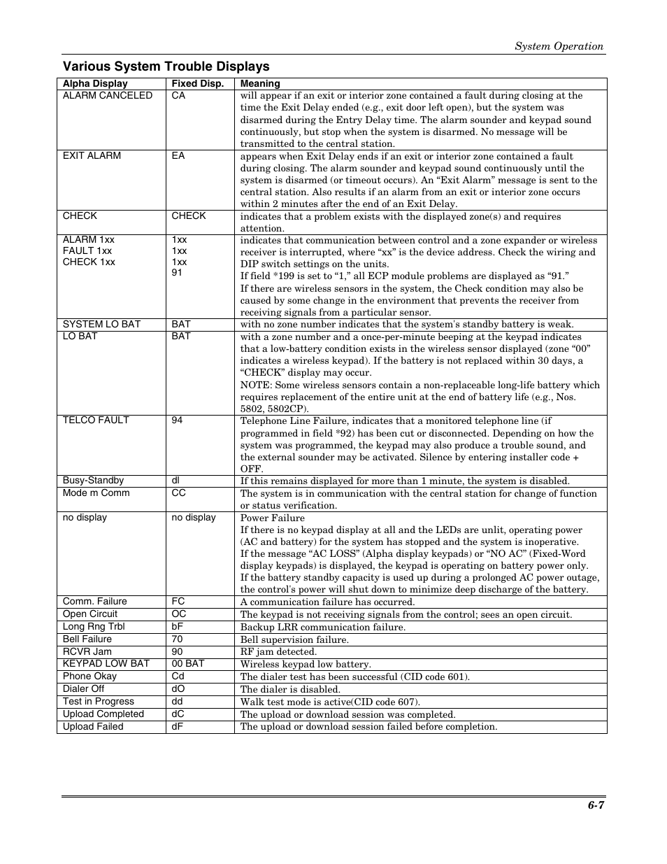 Various system trouble displays | Honeywell VISTA-20P User Manual | Page 61 / 80