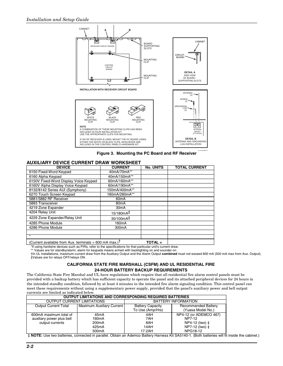 Auxiliary device current draw worksheet, Installation and setup guide 2-2, Figure 3. mounting the pc board and rf receiver | Honeywell VISTA-20P User Manual | Page 8 / 80