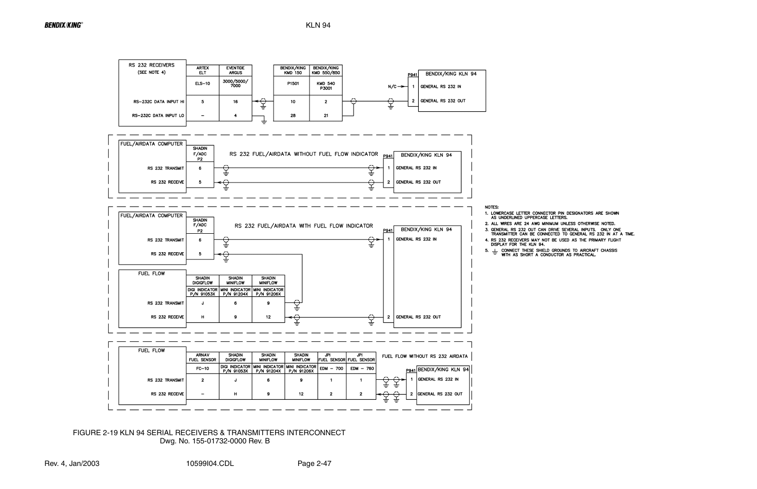 Honeywell BENDIX/KING KLN 94 User Manual | Page 61 / 156