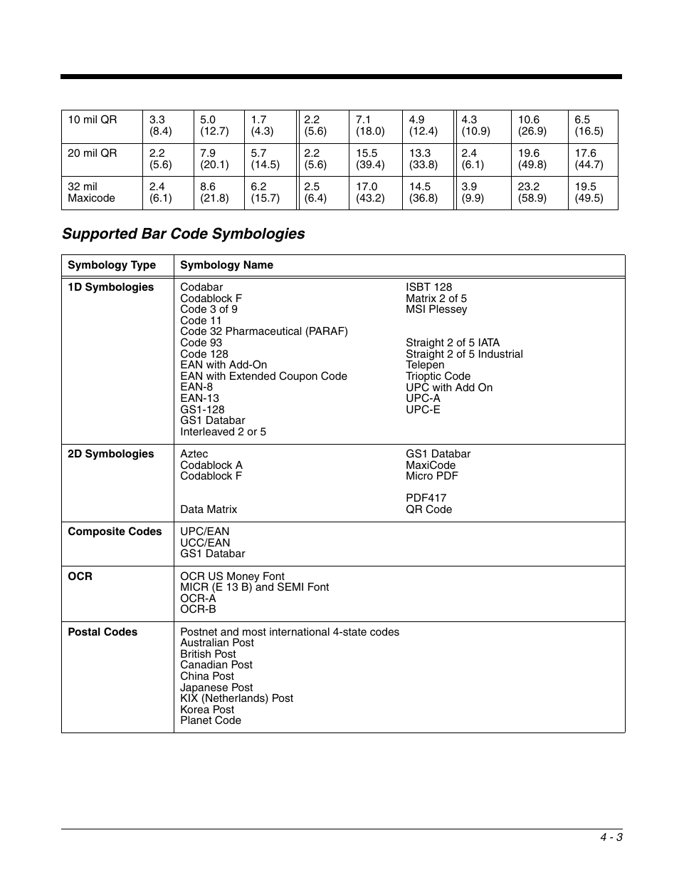Supported bar code symbologies, Supported bar code symbologies -3 | Honeywell DOLPHIN 99EX User Manual | Page 47 / 190