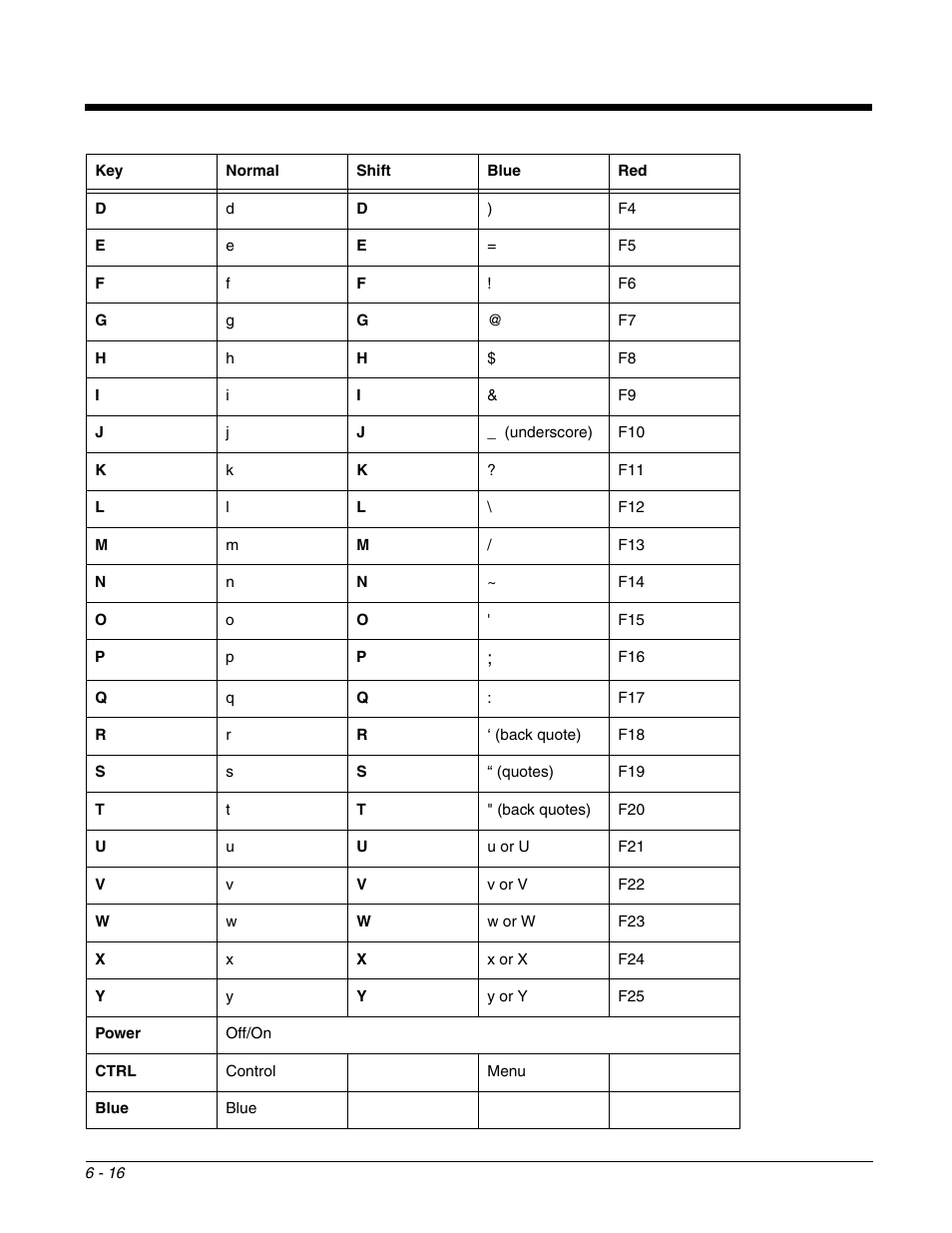 Honeywell DOLPHIN 99EX User Manual | Page 72 / 190