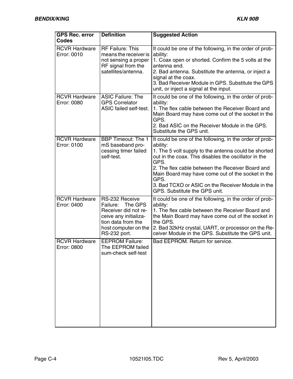 Honeywell BEDIX/KING GPS RNAV User Manual | Page 136 / 152