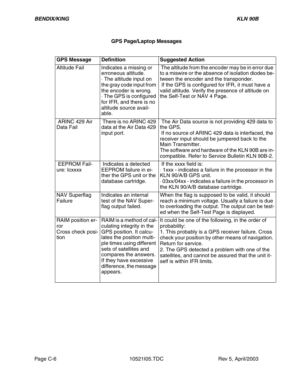 Honeywell BEDIX/KING GPS RNAV User Manual | Page 138 / 152