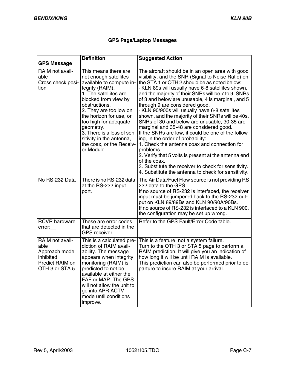 Honeywell BEDIX/KING GPS RNAV User Manual | Page 139 / 152